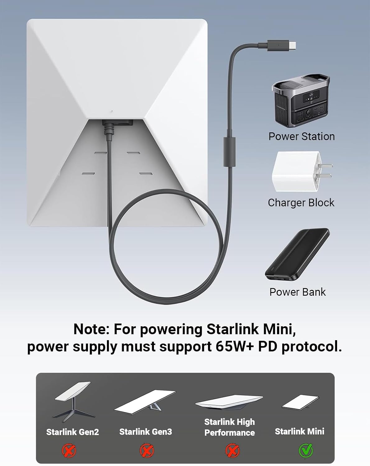 Starlink Mini USB-C to DC Adapter Cable, Smart PD Chip, Waterproof