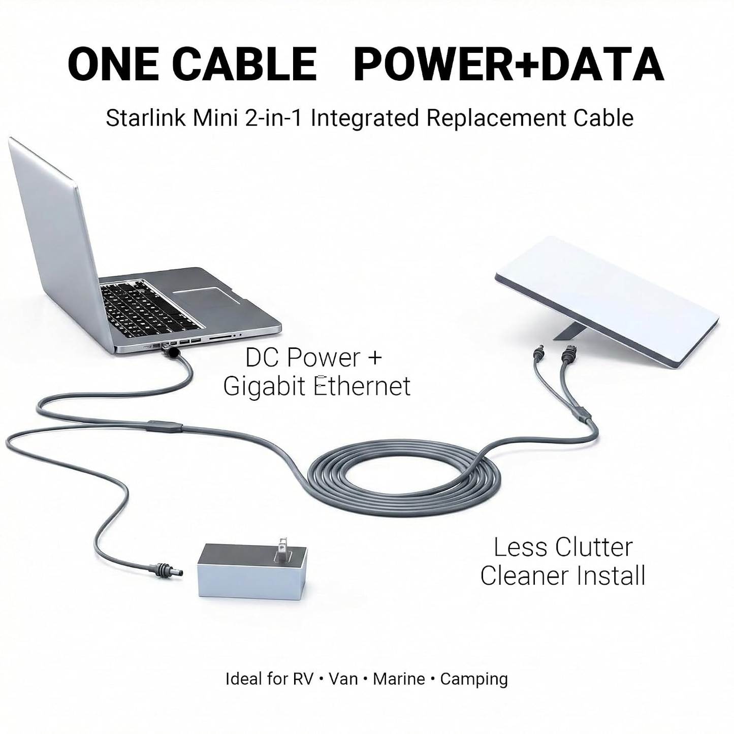 OZKAK 2-in-1 Starlink Mini Cable, Gigabit Ethernet & DC Power, Cat5e FTP