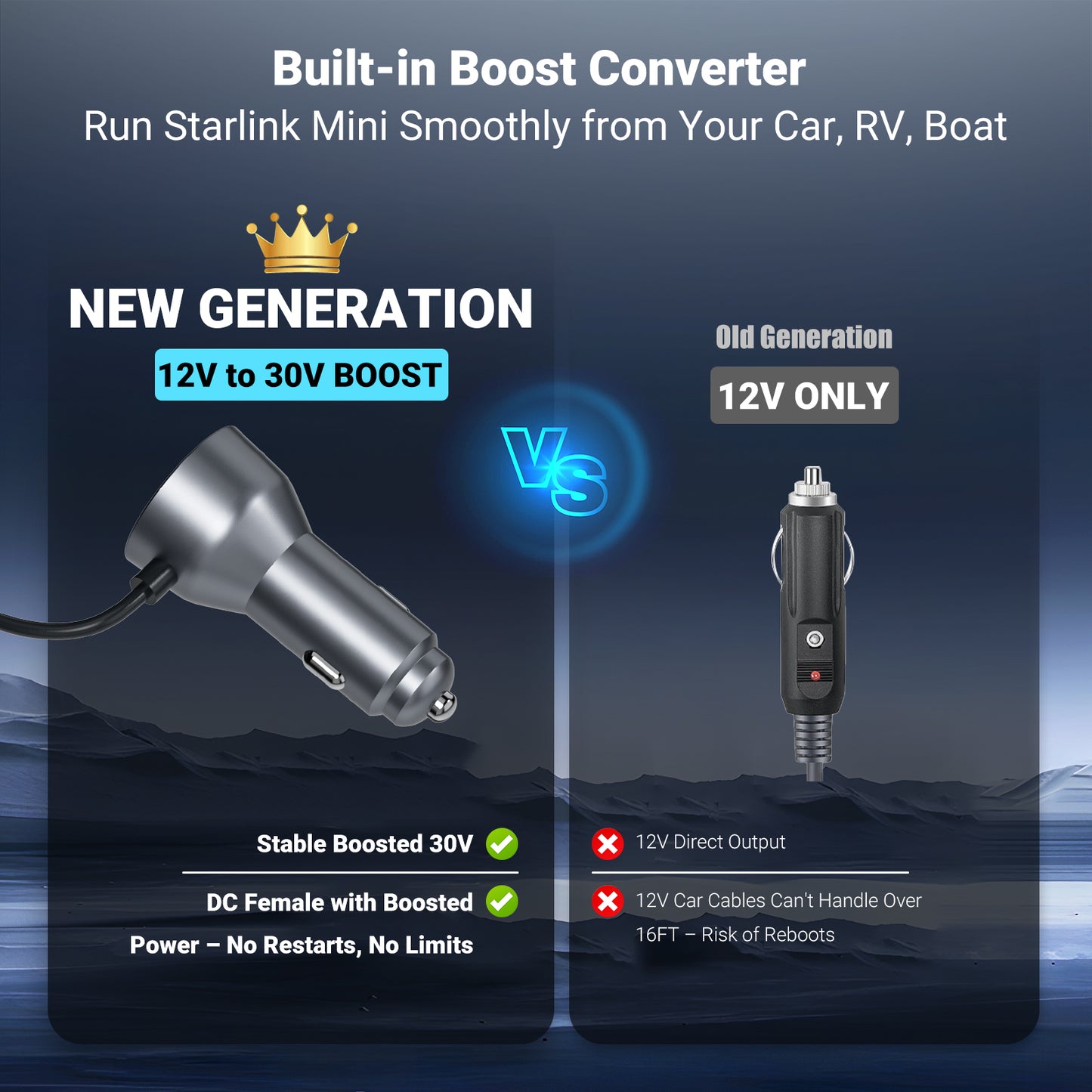 Starlink Mini Car Adapter – Boosted 12V to 30V/2A Cigarette Lighter to DC5521 Female Cable, Waterproof Port, Starlink Mini Power Cable for RV, Van, Overlanding