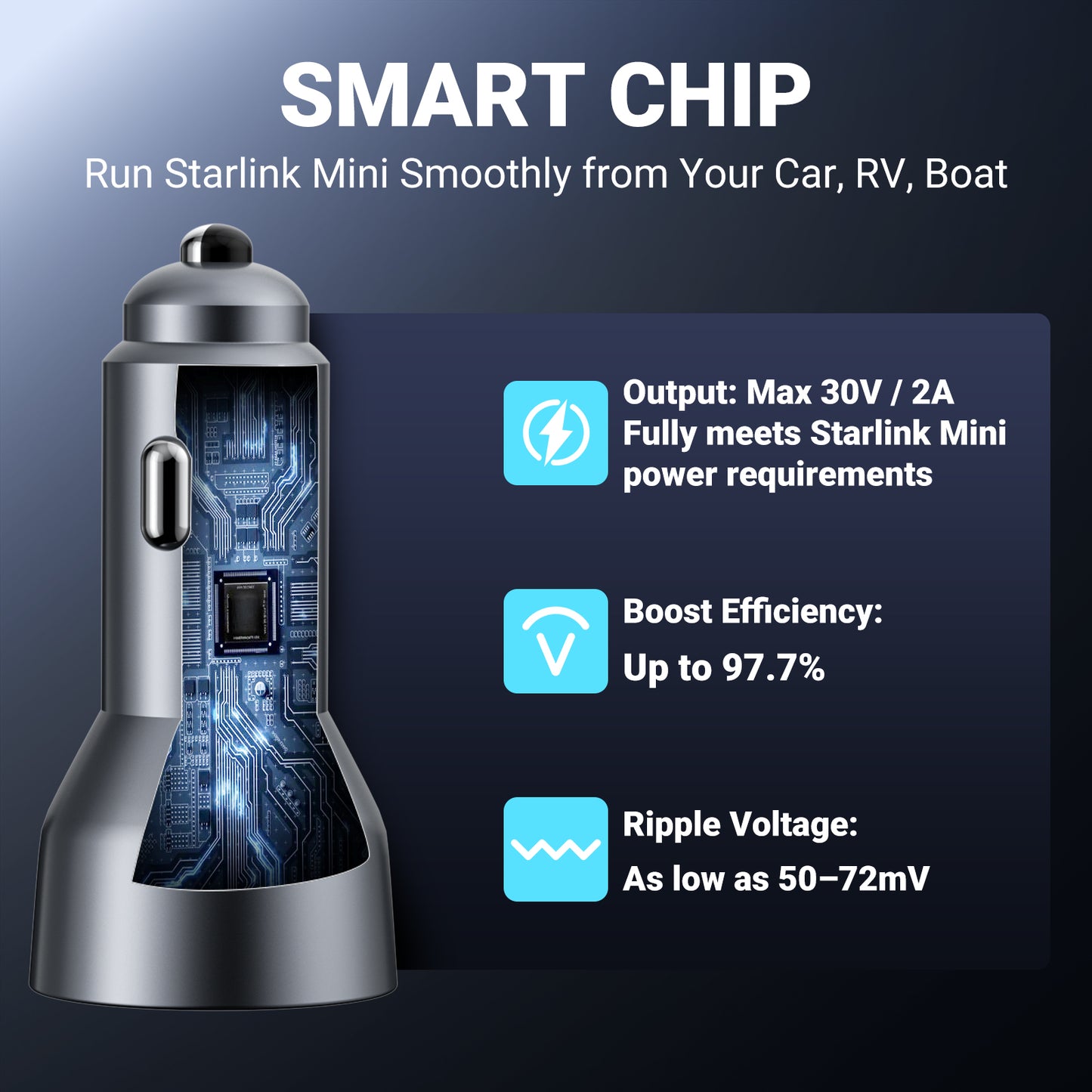 Starlink Mini Car Adapter – Boosted 12V to 30V/2A Cigarette Lighter to DC5521 Female Cable, Waterproof Port, Starlink Mini Power Cable for RV, Van, Overlanding