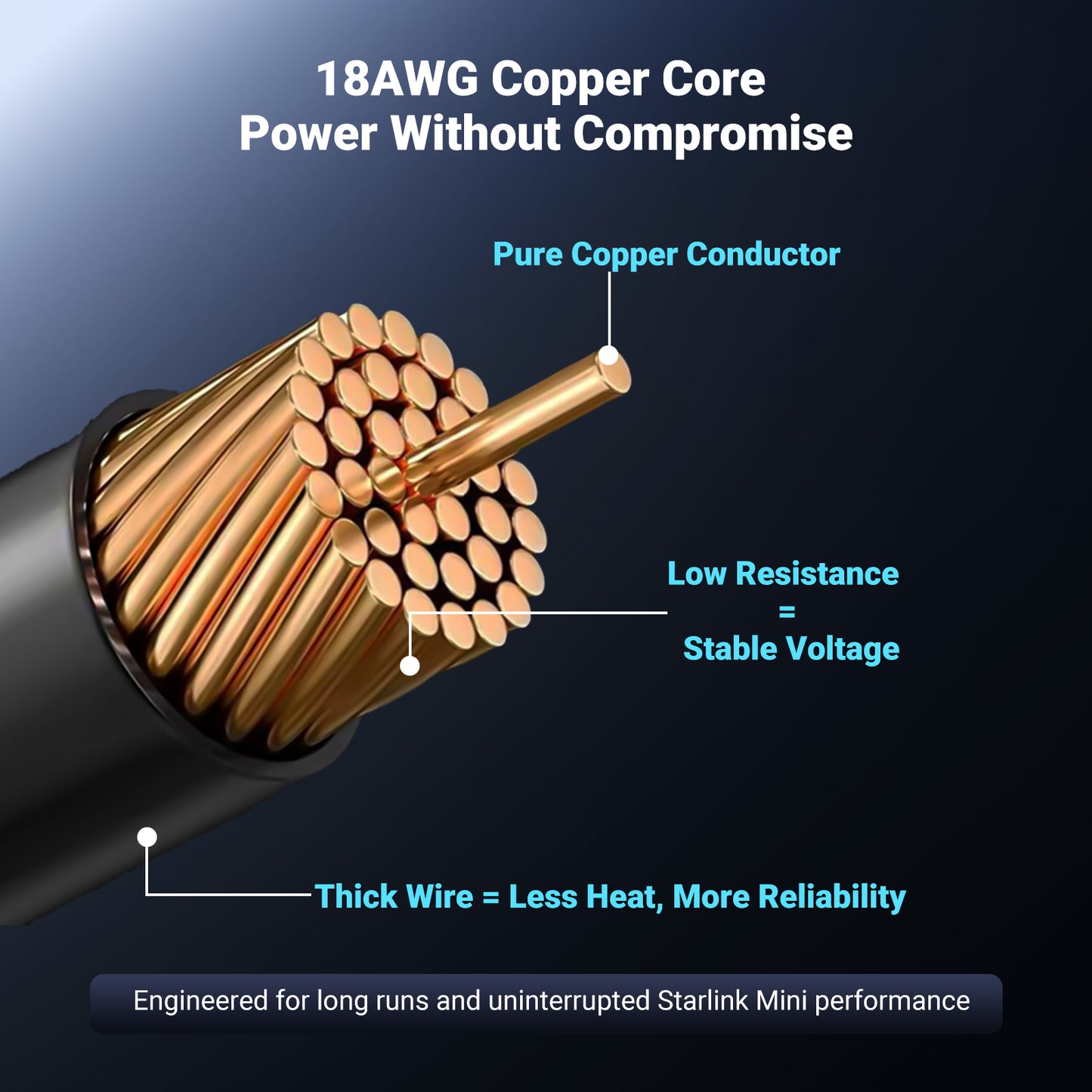 Starlink Mini Power Cable 2M/3M/5M/10M/15M/30M, DC5521 Male to Male 18AWG, Waterproof Mating — Replacement Starlink Mini DC Power Cable